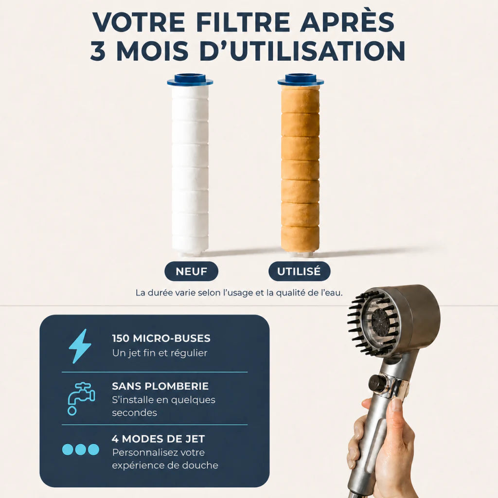 Comparaison d’un filtre neuf et après trois mois, avec quatre modes de jet AquaPure