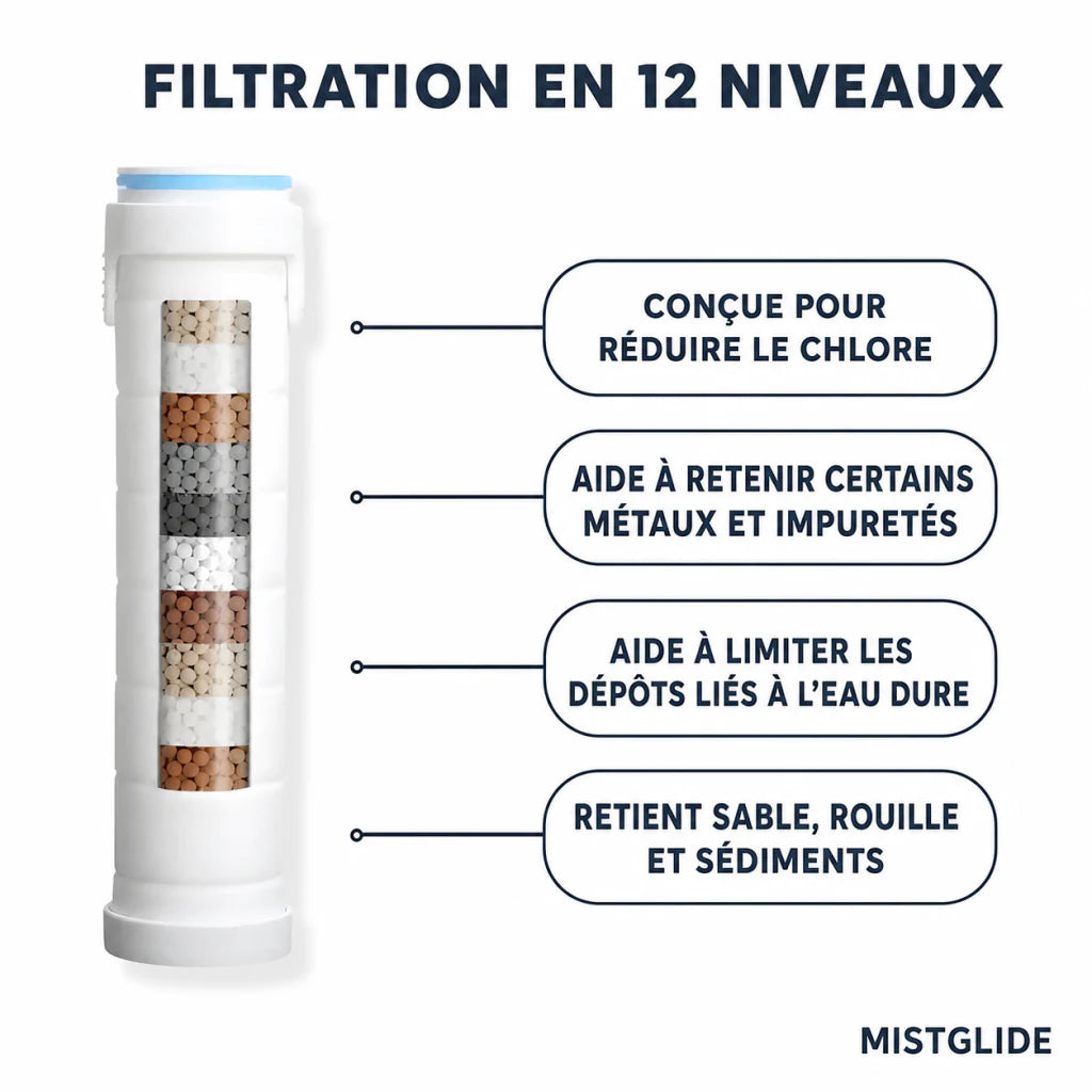 Cartouche de filtration en douze niveaux Mistglide AquaPure