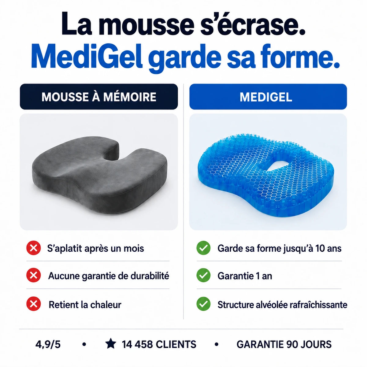 Comparaison entre coussin en mousse mémoire et MediGel