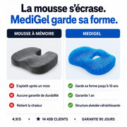 Comparaison entre coussin en mousse mémoire et MediGel