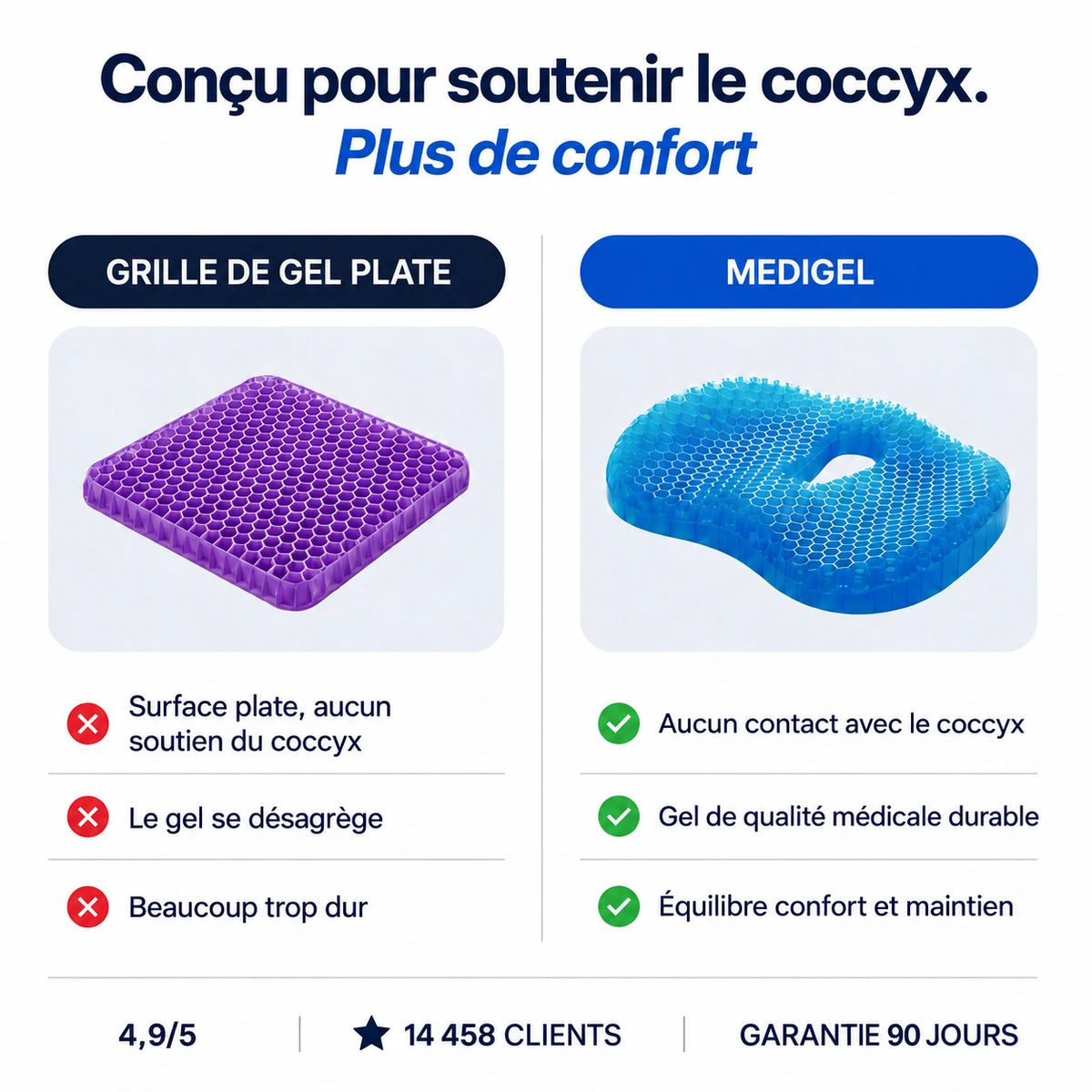 Comparaison entre coussin en gel plat et MediGel ergonomique